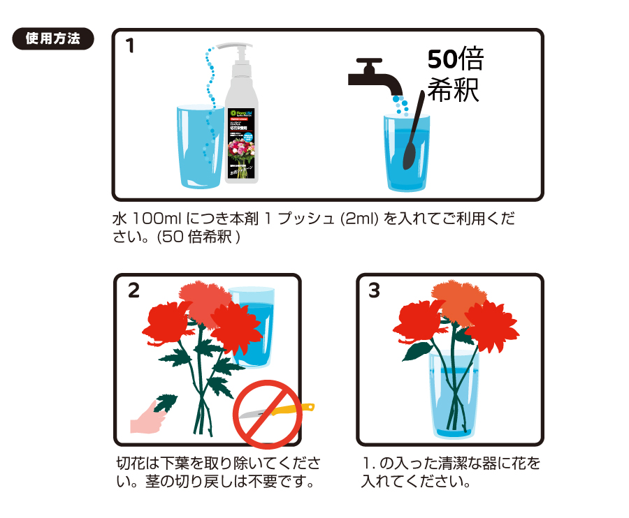 花用品通販のフラサポ / フローラライフⓇエクスプレス切花栄養剤200ml（家庭用）